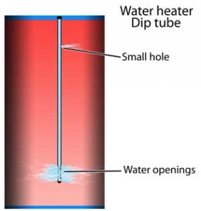 Common Symptoms: Broken Dip Tube in a Water Heater
